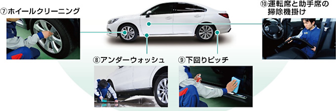 プレミアム純水手洗い洗車